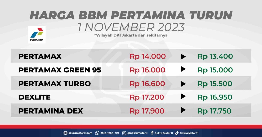 harga bbm terbaru